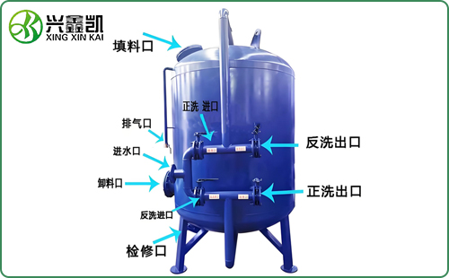 除铁锰过滤器（自动反冲洗）