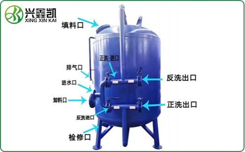 石英砂过滤器（原理）